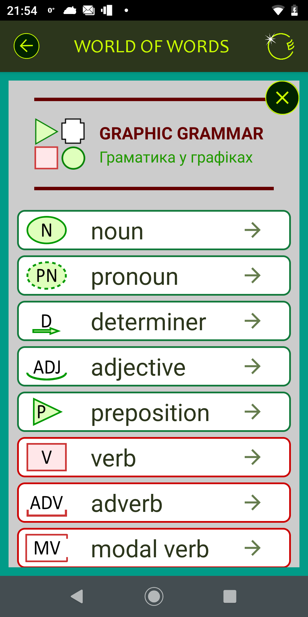 Graphic Grammar key and tutorial menu
